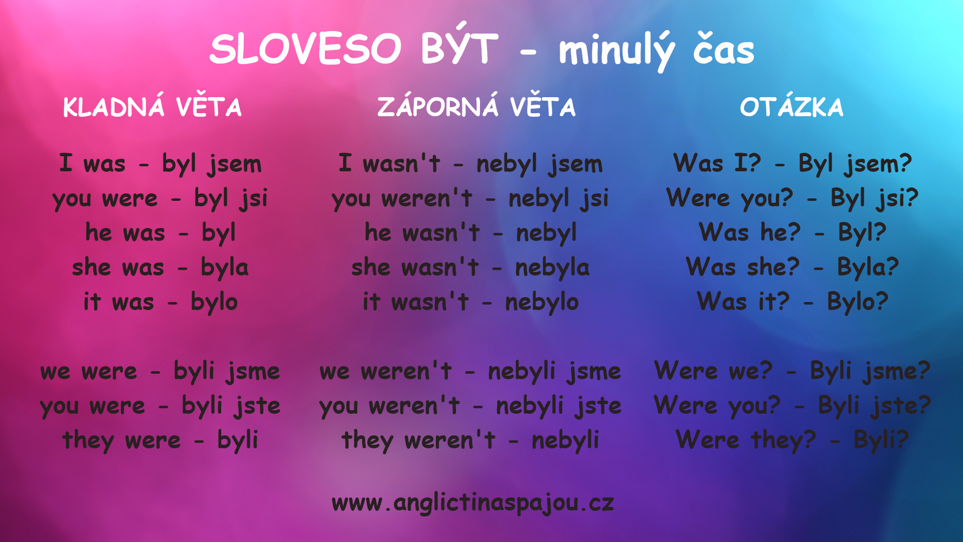 Sloveso Být - Minulý čas | Taháky | Angličtina S Pájou